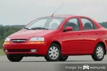 Insurance rates Chevy Aveo in Colorado Springs