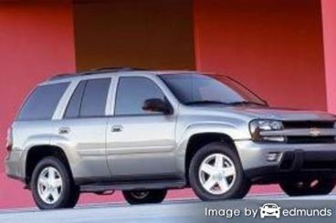 Insurance rates Chevy TrailBlazer in Colorado Springs