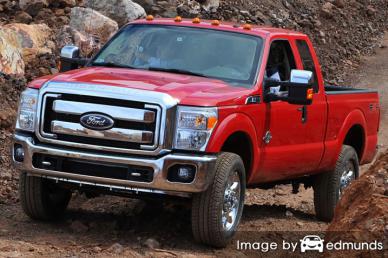 Insurance rates Ford F-250 in Colorado Springs
