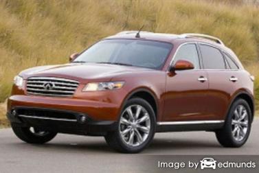 Insurance rates Infiniti FX45 in Colorado Springs