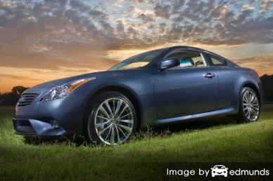 Insurance rates Infiniti G35 in Colorado Springs